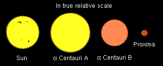 Tamaños relativos