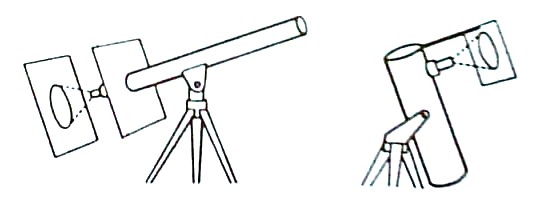 Dibujos de las manchas por proyección